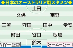 【日本代表】遠藤航の代役田中碧先発！　久保建英もスタメンでオーストラリア戦へ