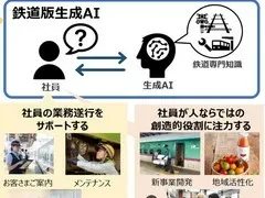 JR東日本、鉄道版生成AI開発に着手：ベテラン社員の知識をAIに集約し、新入社員教育と業務効率化を推進