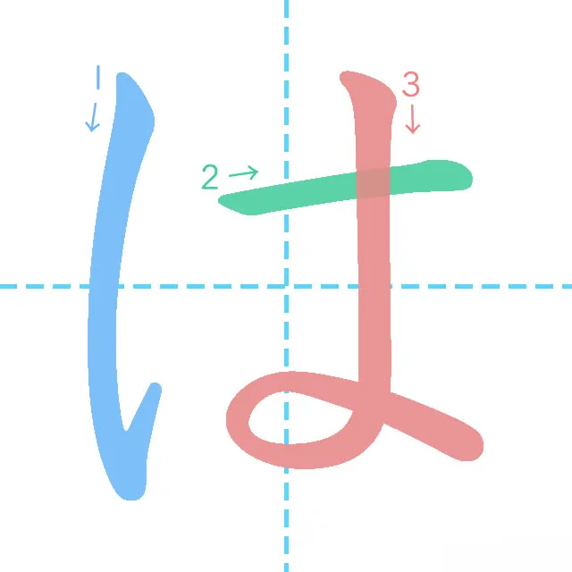 Mastering the Particle "wa"(は)  in Japanese Grammar: Your Comprehensive Guide