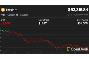 ビットコイン、9月のパフォーマンスは2013年以来最高。だがブレイクアウトは10月以降か？