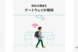 MIXIと京浜急行電鉄が提携、2025年春発売の「みてねみまもりGPS」新機種で京急線全駅改札通過通知