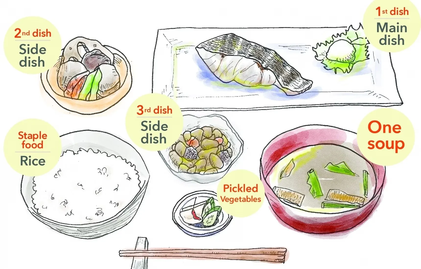 Exploring the Morning Tradition: Japanese Breakfasts - A Cultural Dive into Ichiju Sansai