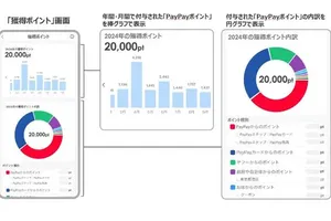 「PayPay」の新機能：ポイント獲得状況の詳細なグラフ表示