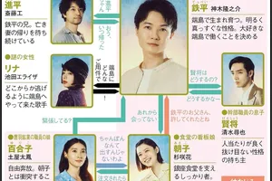 神木隆之介主演、90年を超える愛と友情、家族の絆を描く秋ドラマ人物相関図【日曜ドラマ編】