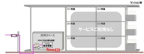 NTT東日本、VDSL/LAN配線の新規受付終了へ：光配線への移行を推進