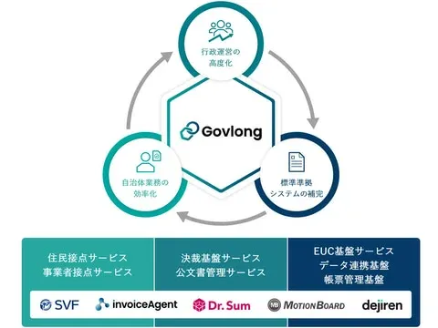 ウイングアーク1st、自治体向け業務支援ソリューション「Govlong」開始：標準化・デジタル化によるTCO削減とサービス向上