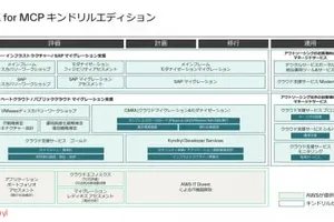 キンドリル、AWS移行を強力サポート！「ITトランスフォーメーションパッケージ for MCP キンドリルエディション」でクラウド移行をスムーズに