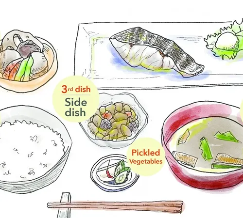 Exploring the Morning Tradition: Japanese Breakfasts - A Cultural Dive into Ichijiru Sansai