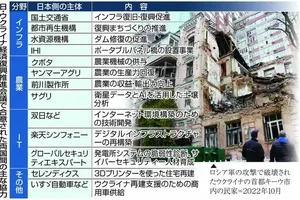 日本の企業がウクライナの戦後復興に向けた支援を開始