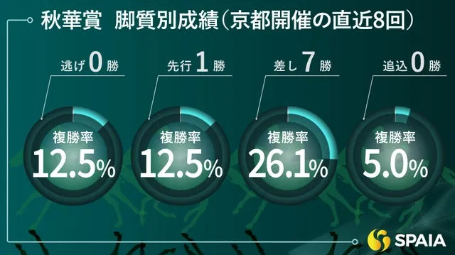 【秋華賞】データ分析で見る本命候補　東大HCが選んだ桜花賞馬ステレンボッシュ