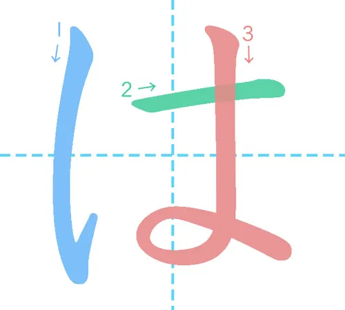 Mastering the Particle 'wa' (は)  in Japanese Grammar: Your Comprehensive Guide