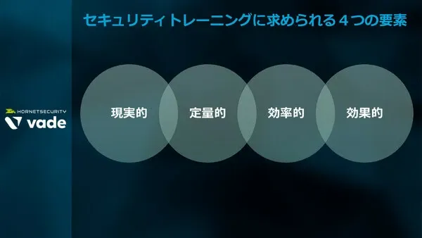 Vade Japan, 2025年上半期より継続的セキュリティトレーニングの自動化サービスを提供開始：「Security Awareness Service」で社員の意識向上を