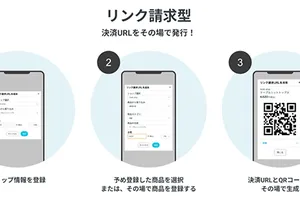ペライチリンク請求: 即時決済と販売機会損失防止の新サービス