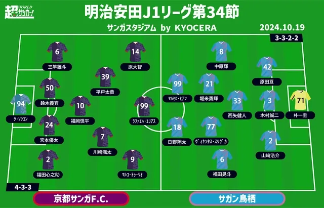 【J1注目プレビュー|第34節:京都vs鳥栖】残留争いの直接対決、鳥栖のJ2降格危機