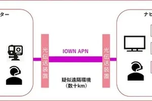 ミライセンスとNTT ComがIOWN APNと3DHapticsを用いた遠隔触覚コミュニケーション実証実験を発表