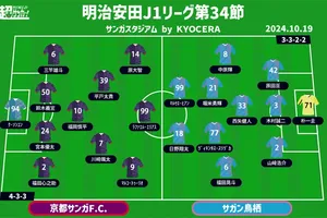 【J1注目プレビュー|第34節:京都vs鳥栖】残留争いの直接対決、鳥栖のJ2降格危機