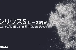 ハギノアレグリアス、シリウスS連覇でスプリンターズ界を震撼！