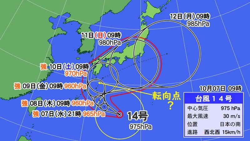 台風14号、東進へ転換！梅雨前線と一体化し日本海へ